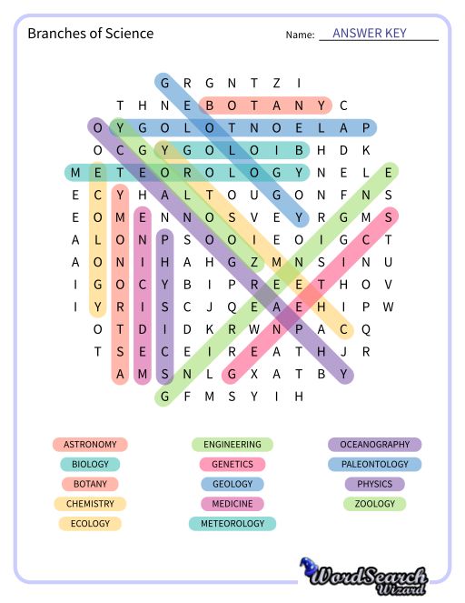 Branches of Science Word Search Puzzle