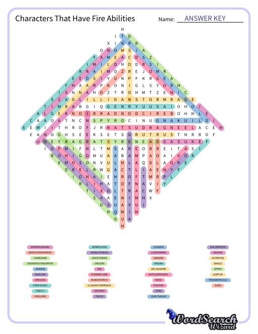 Characters That Have Fire Abilities Word Search Puzzle