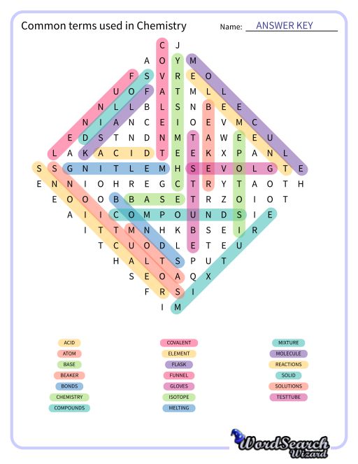 Common terms used in Chemistry Word Search Puzzle