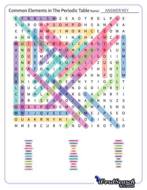 Common Elements in The Periodic Table Word Search Puzzle