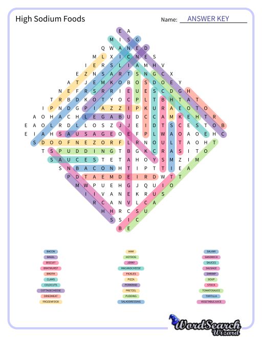 High Sodium Foods Word Search Puzzle