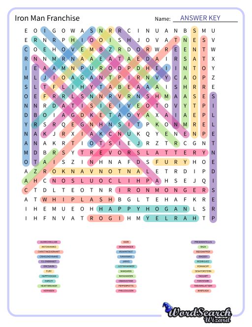 Iron Man Franchise Word Search Puzzle