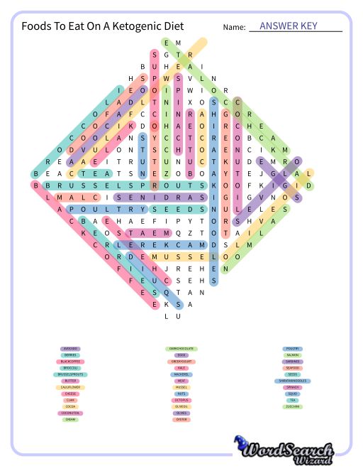 Foods To Eat On A Ketogenic Diet Word Search Puzzle