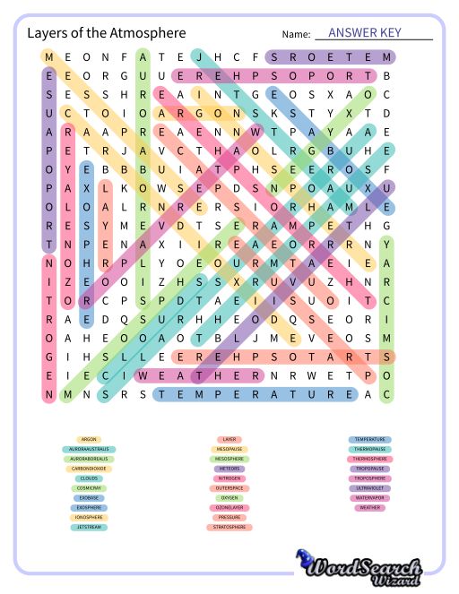 Layers of the Atmosphere Word Search Puzzle