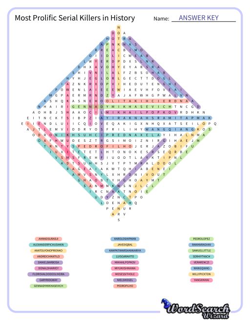 Most Prolific Serial Killers in History Word Search Puzzle