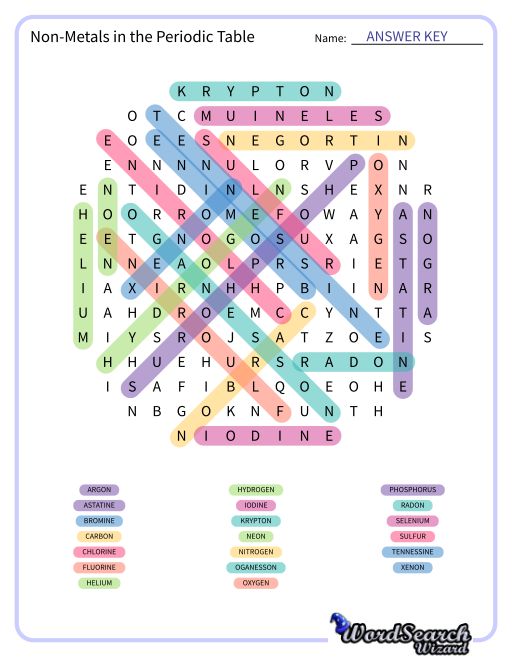 Non-Metals in the Periodic Table Word Search Puzzle