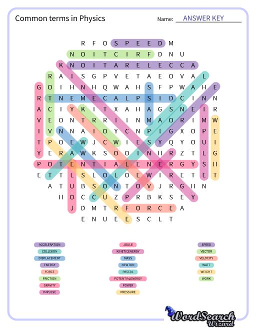 Common terms in Physics Word Search Puzzle