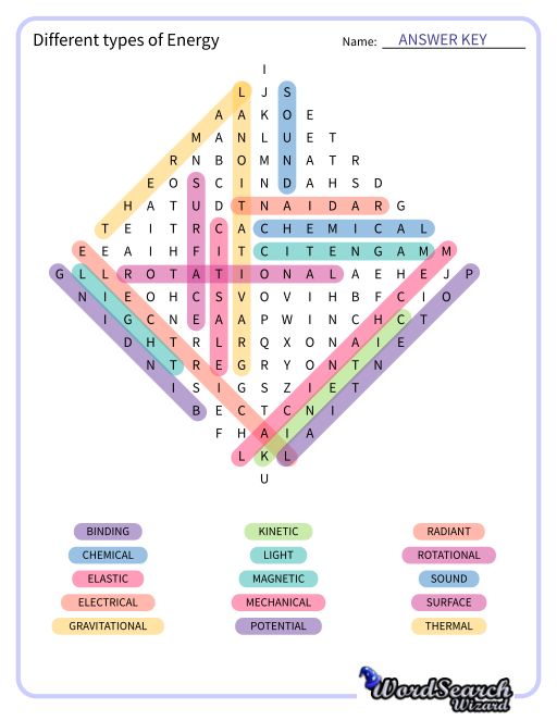 Different types of Energy Word Search Puzzle