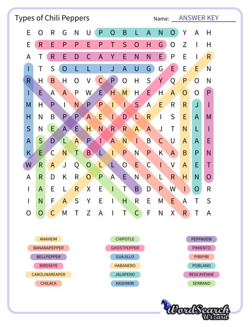 Types of Chili Peppers Word Search Puzzle