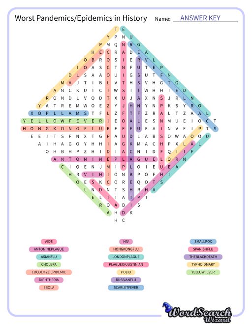 Worst Pandemics/Epidemics in History Word Search Puzzle